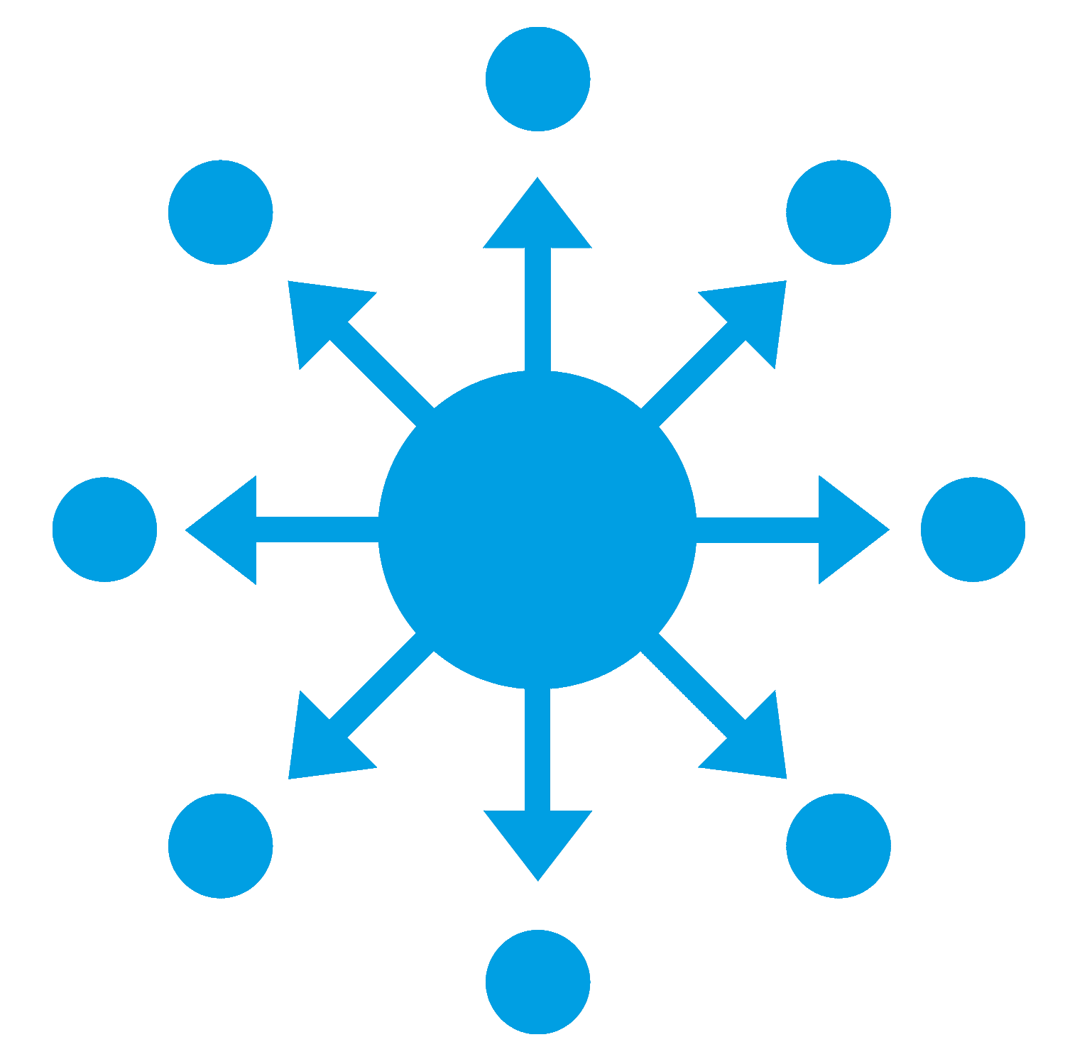 Kolečka se šipkami znározňující vliv Kolečka se šipkami znározňující vliv