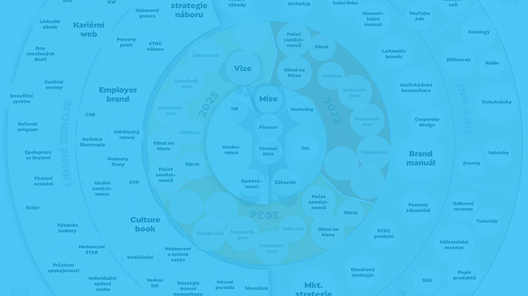 Jak pracovat s mapou