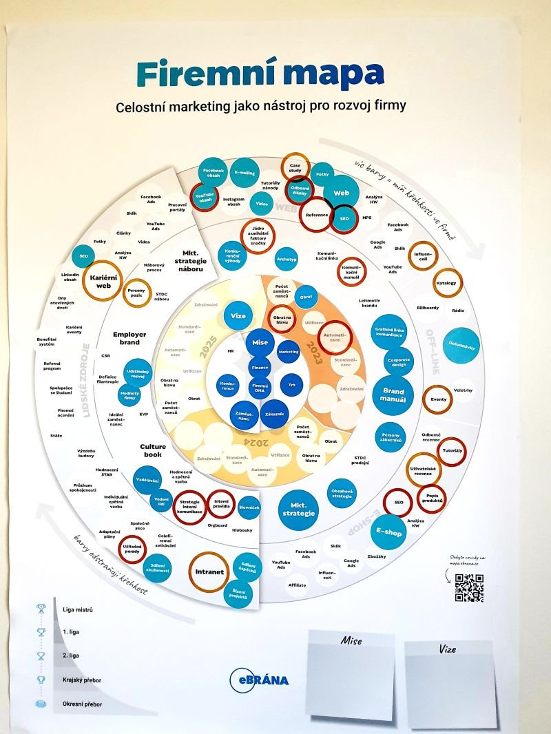 Firemní mapa FLOWAVE s.r.o.